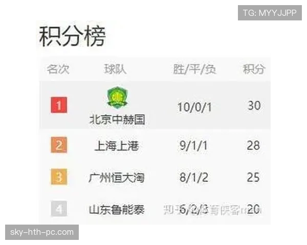 北京国安近期赛程密度的战术调整，展现了中前场轮换带来的效率提升