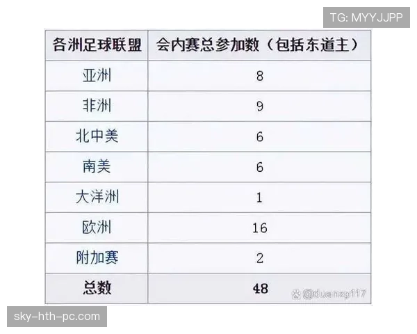 2026世界杯参赛资格规则是什么 2026世界杯参赛资格规则是什么